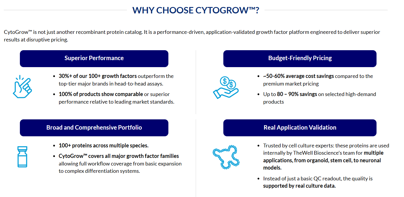 cytogrowth 2