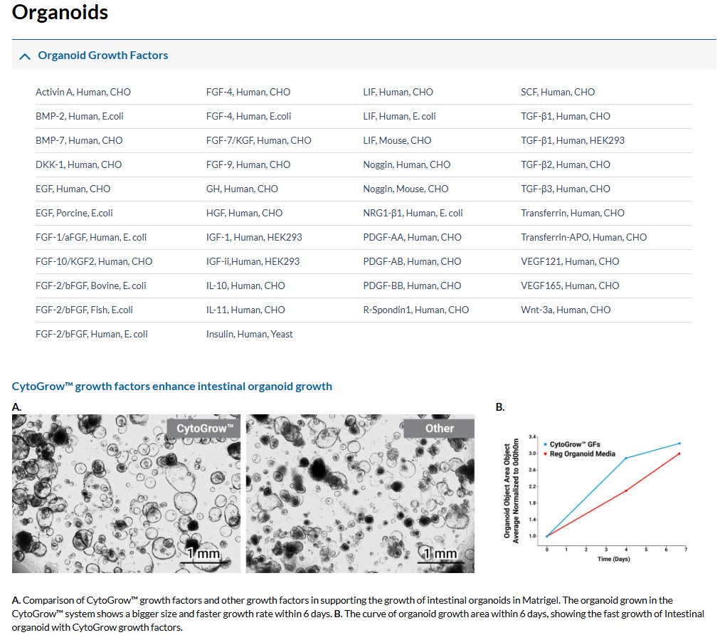 cytogrowth 3