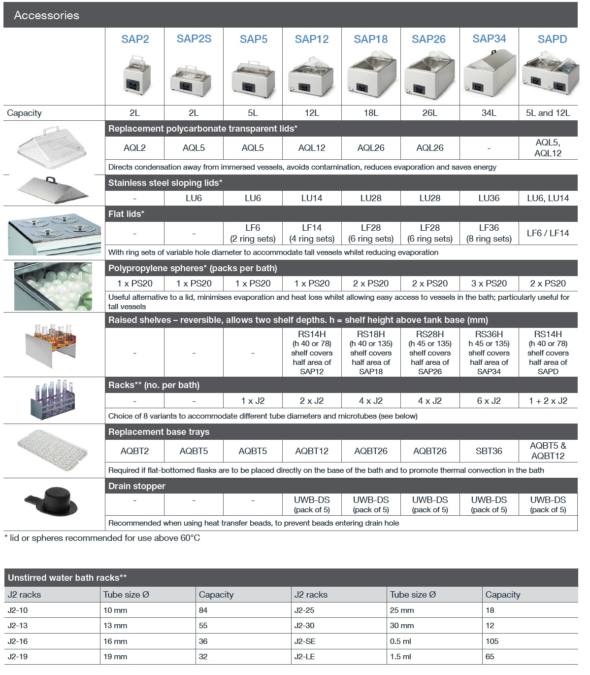 Grant SAP bath accessories