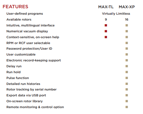 MAXTLXP