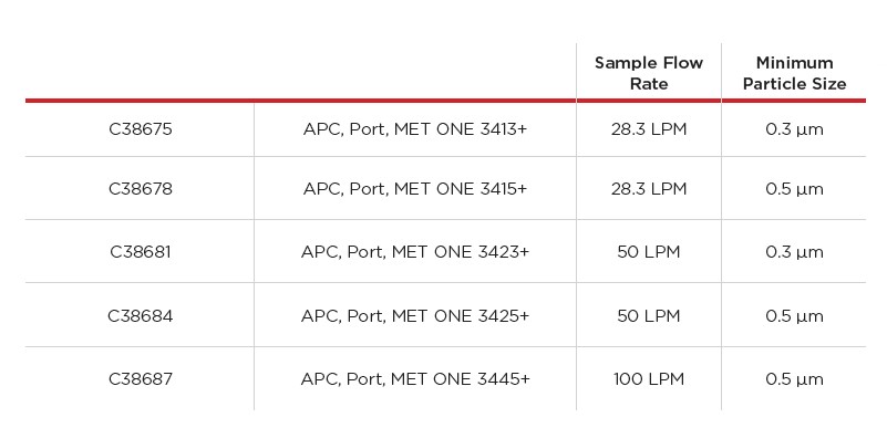 PCC met one 3400 plus PNs 2