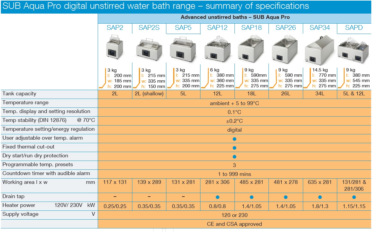 SAP water baths