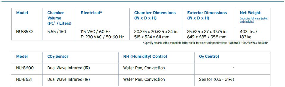 Specifications