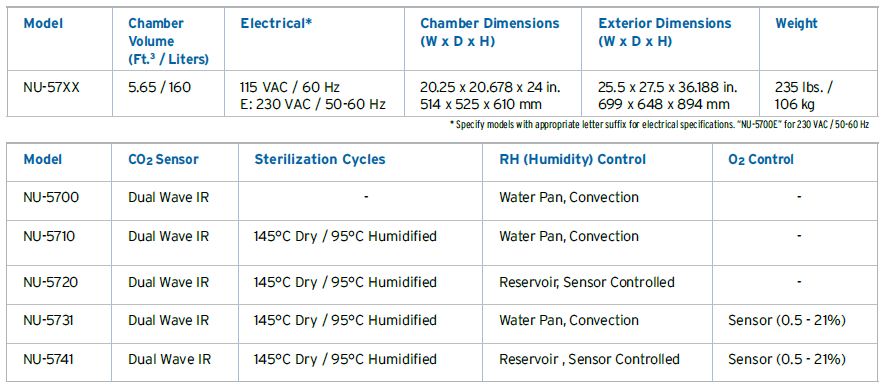 Specifications5700