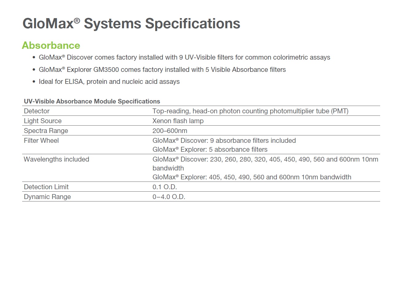 GloMax spec abs