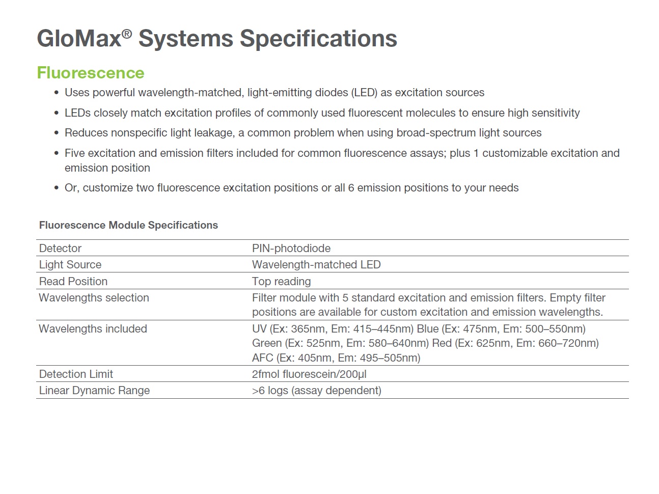 GloMax spec fluo