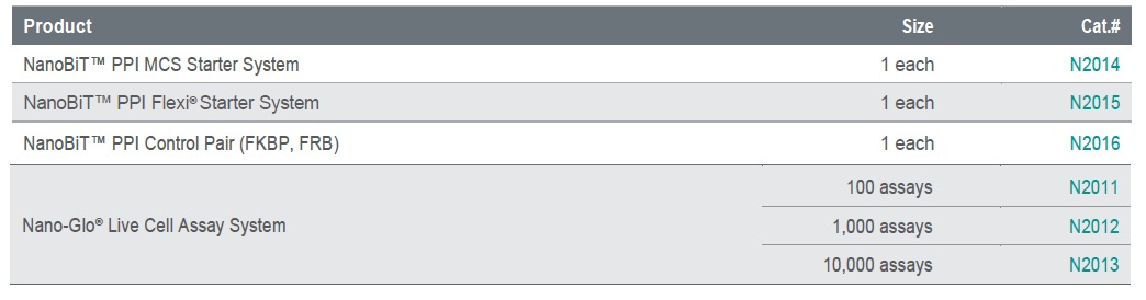 NanoBit ordering