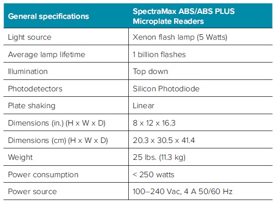 Smax Abs spec1