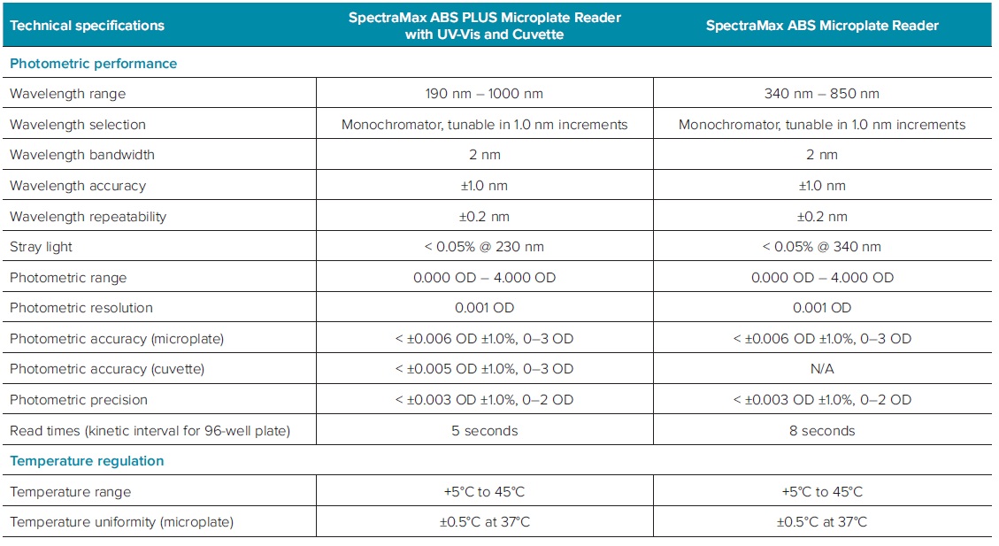 Smax Abs spec2
